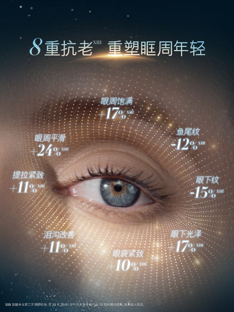 THE REJUVENATING EYE CRE